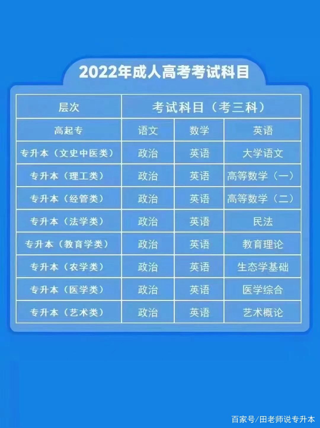 湖北成人本科考试时间及信息全面解析