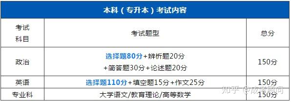 知乎解析，成人本科考试难度探讨