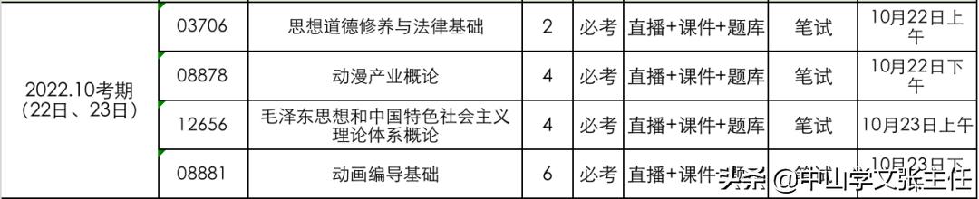 全面解析成人本科考试科目与科目数量