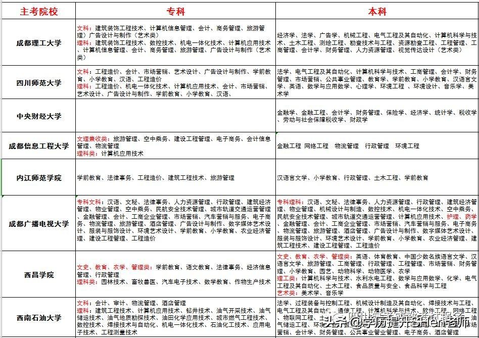 成人教育学位英语成绩查询，便捷高效的学习成果检验新方式