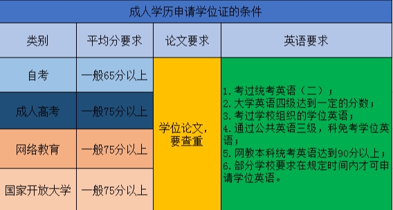 报考成人学士学位的条件与要求概述