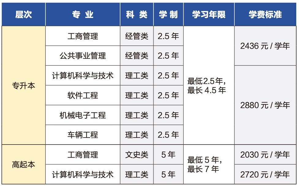 如何申请成人本科学位证书流程解析