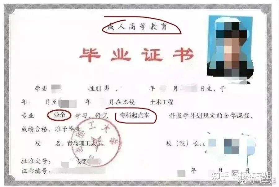 成人高考学位证书考试难度解析及应对建议