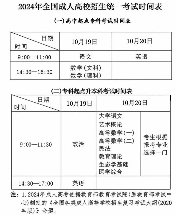 关于成人高考考试科目探讨，展望2024年考试内容分析