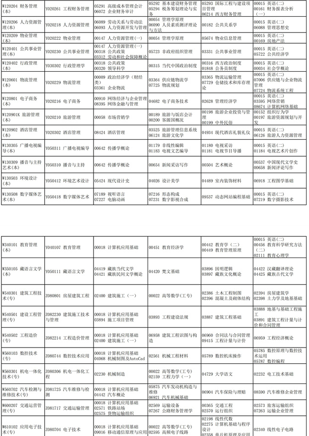 自学考试专业科目一览表，深度探索与解析