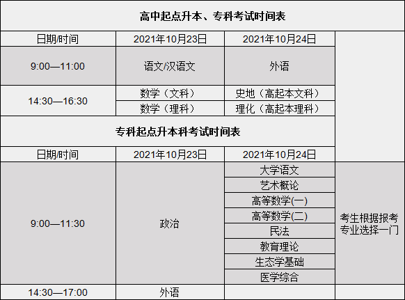 成人高考考试科目安排全面解析