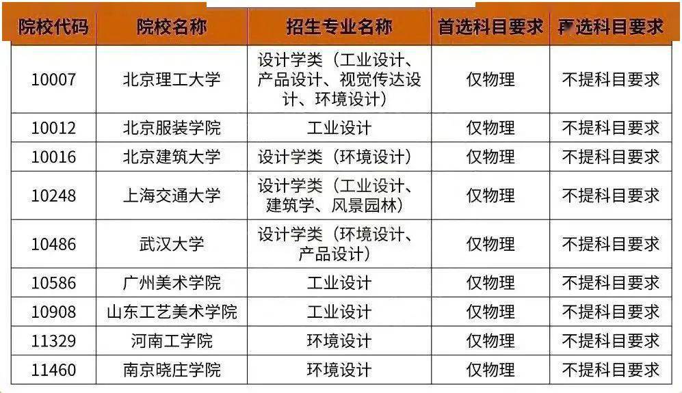 全面解析中国高考制度中的科目设置及考试科目概览