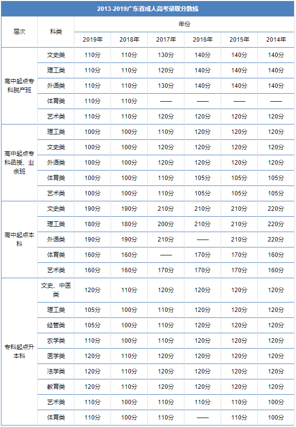 江西省成人高考高起本分数线全面解析