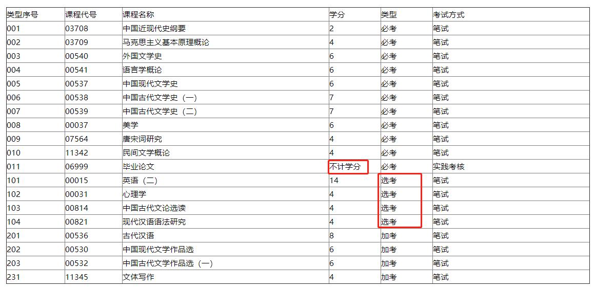 成考考试科目全面解析，你需要考哪些科目？