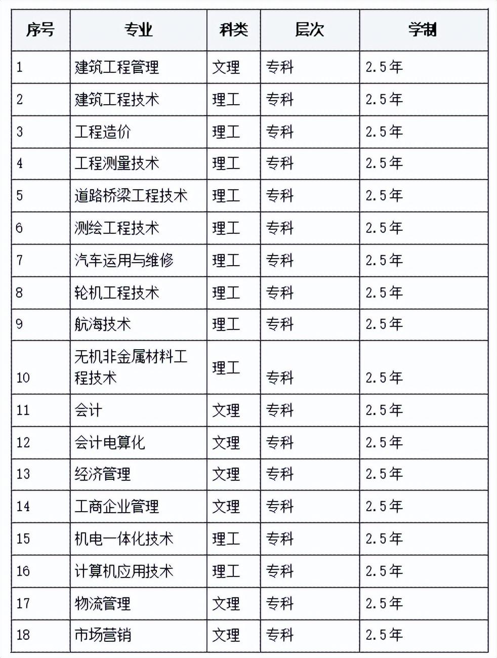 季末。花已残 第21页