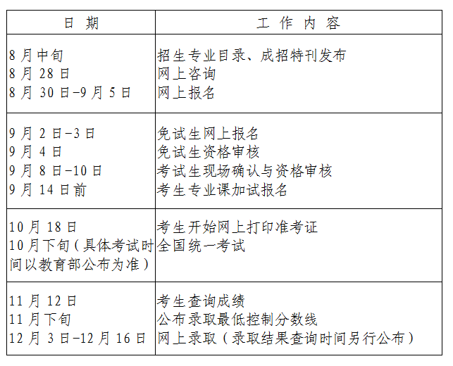 2024年北京成人高考考试科目详解