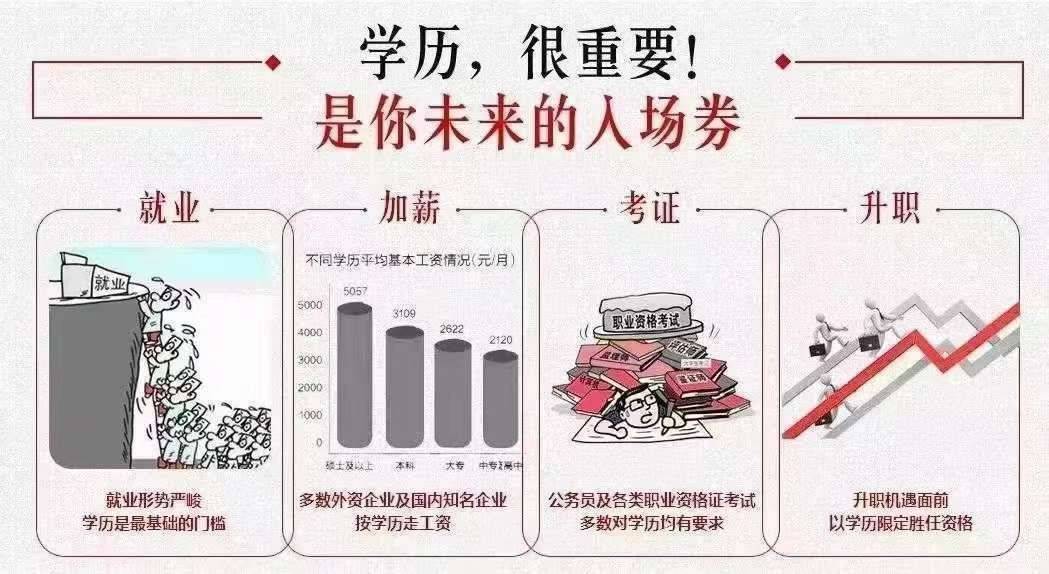 成人高考与垃圾学历，真相与误解探究