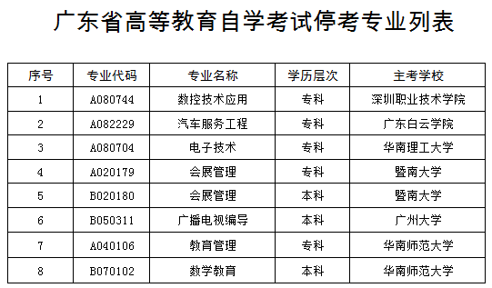 广东自考专业一览表，多元化领域探索与无限可能性展望