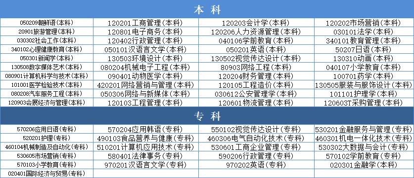 山东自学考试专业科目概览