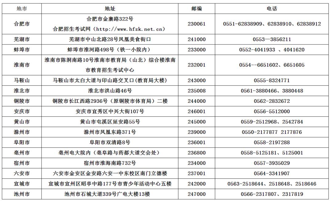 安徽自考最热门三大专业深度解析与前景展望