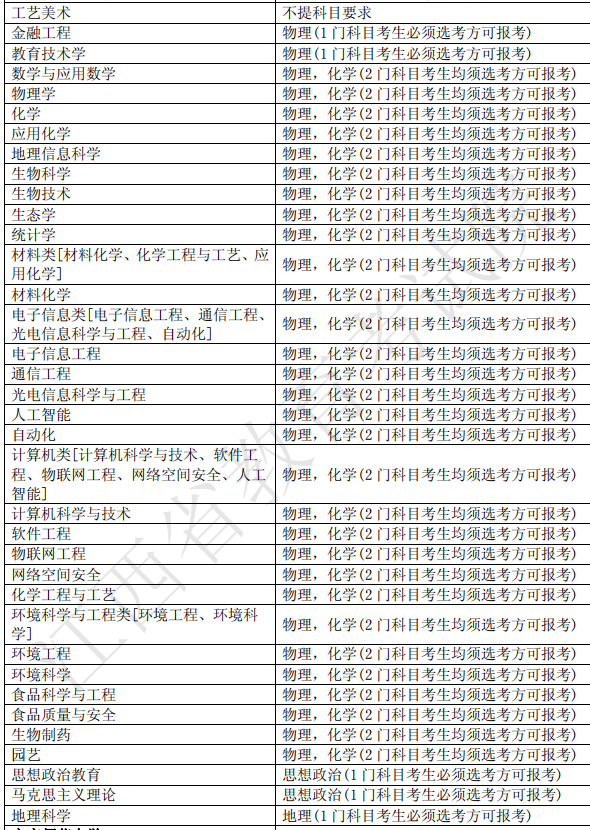 安徽自学考试专业科目一览表官网，自考之路全方位解析