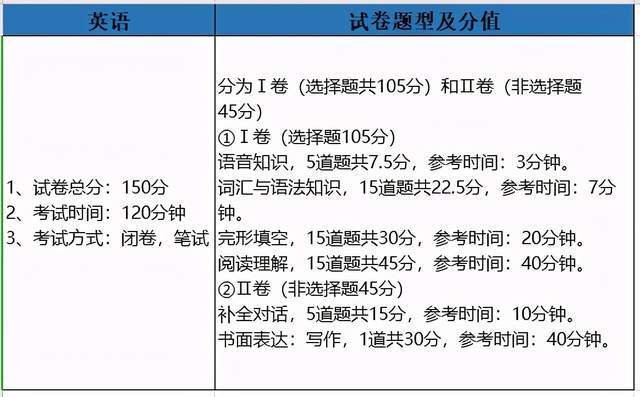 成人高考作文备考攻略，四篇必背文章与策略技巧