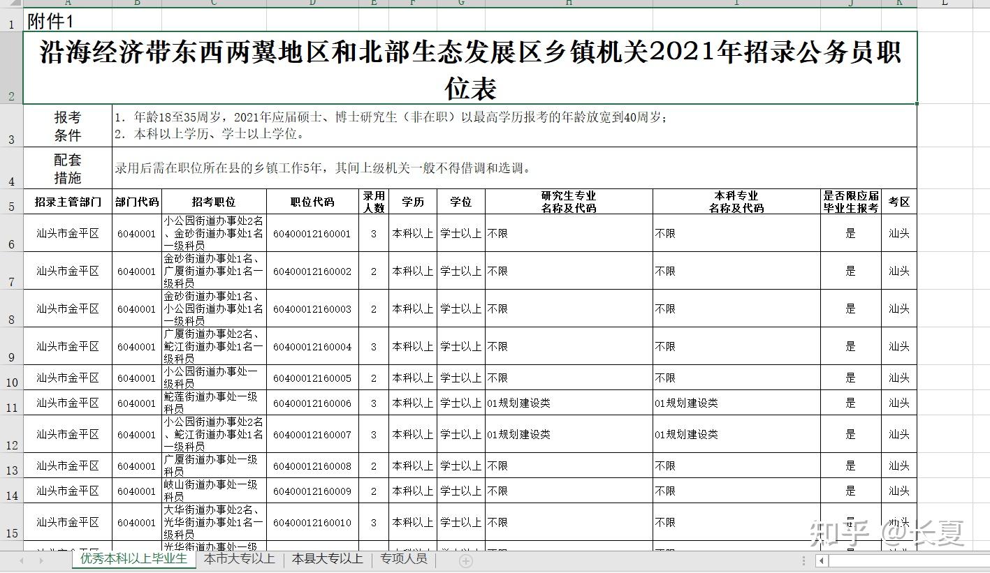 自考本科学历当兵是否算作本科，学历与军人身份双重考量解析