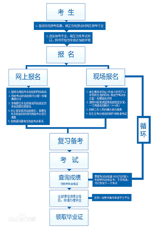 国家自考官网报名平台，便捷高效的学习途径