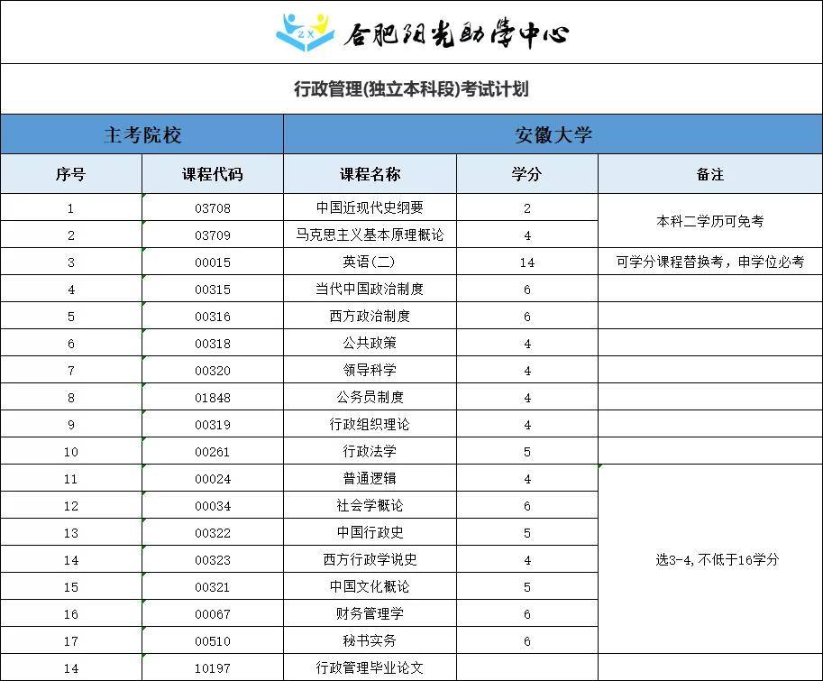 自考本科学历能否考公考编，解析与探讨