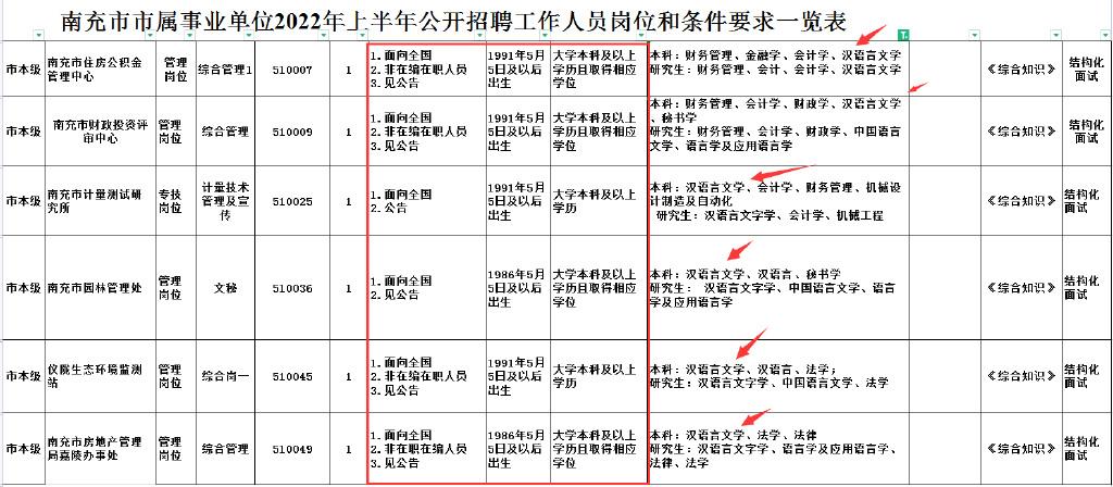 解读与探讨，成人自考本科能否报考公务员资格？