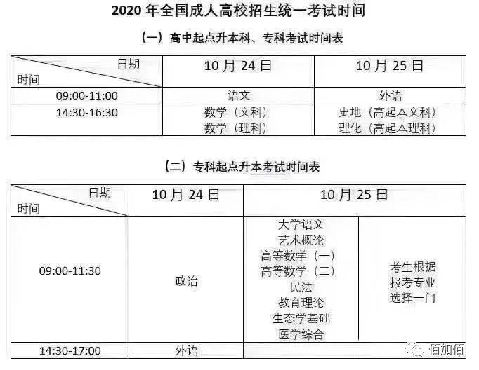 成人高考专升本报名费用全面解析