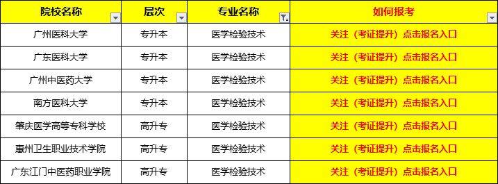 医学检验技术成人本科考试科目的全面解析