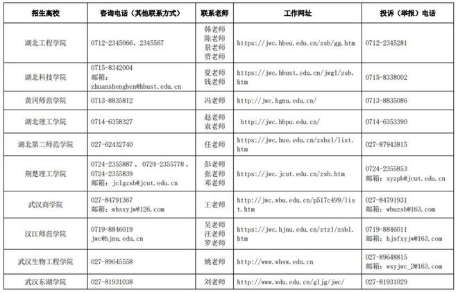 湖北成人专升本2024年报名时间表及报名指南详解