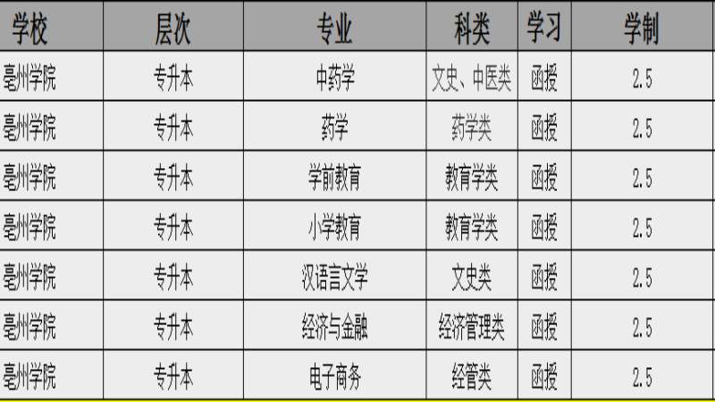 成人专升本2024报名官网，学历提升之路启动