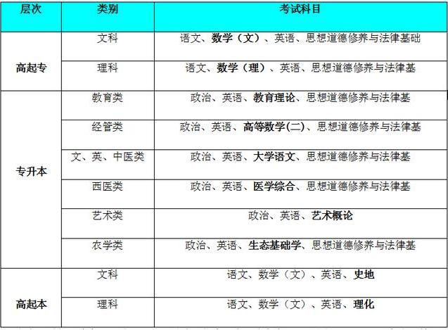 云南成人专升本报名入口官网全面解析