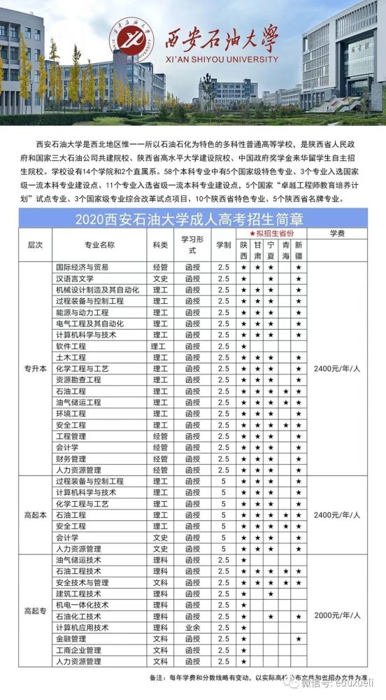 2021年成人专升本报名入口官网正式开启，学历提升之旅启程