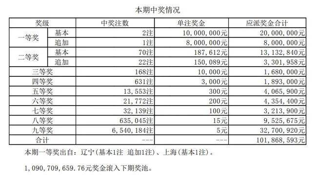 揭秘上海彩民巨额奖金背后的故事与启示