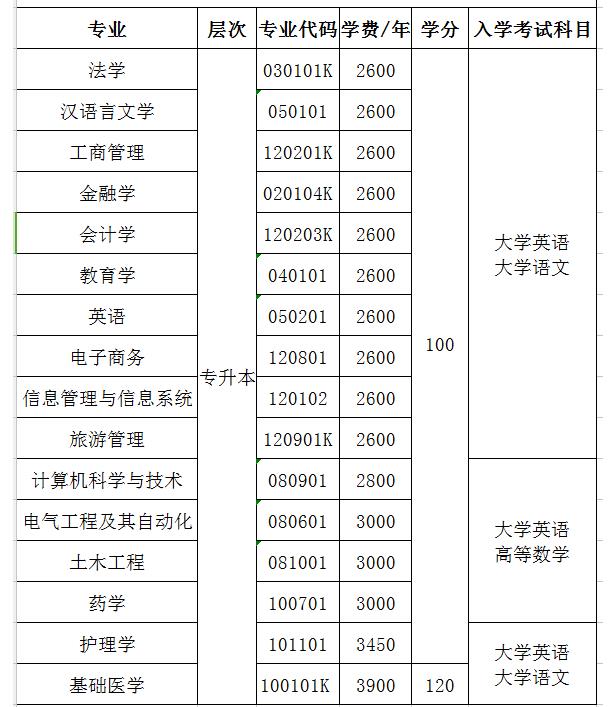 成人专升本报考条件和要求时间全面解析