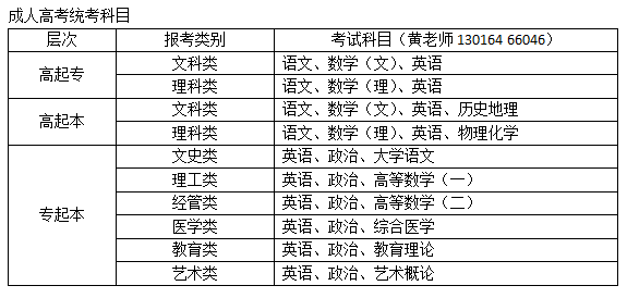 成人大学报名条件和收费标准详解