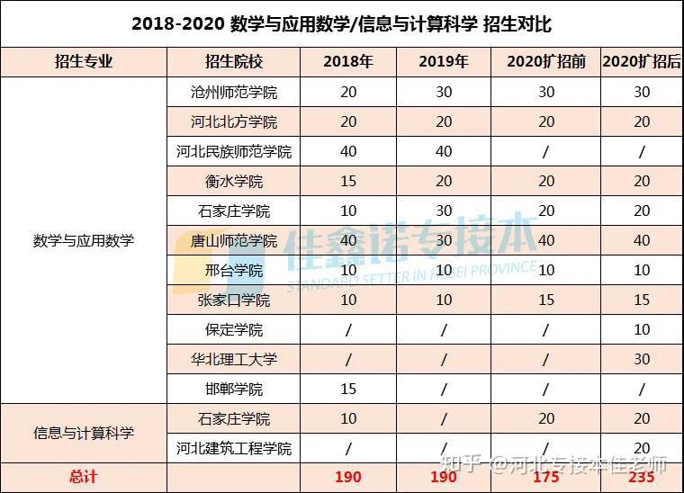 专升本考试分数线及稳过策略解析