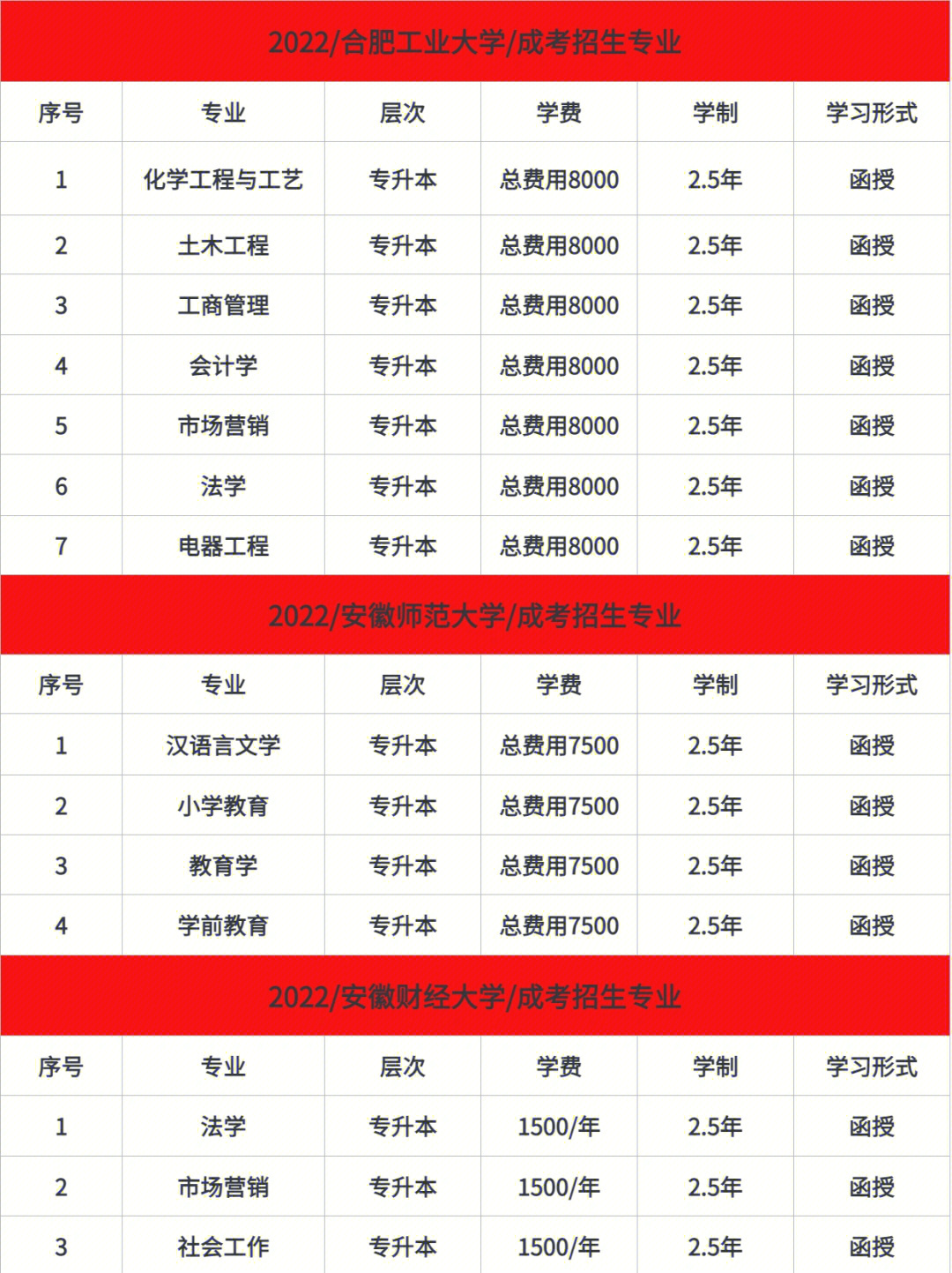 关于成人专升本学费多少钱的探讨，最新解析（2022年）