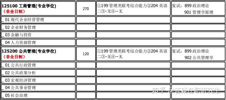 在职研究生考试科目概览