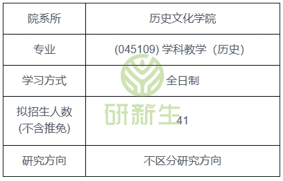 历史学非全日制研究生学校选择指南