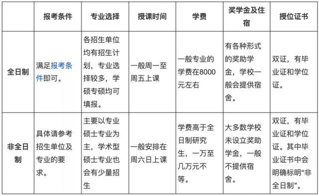 历史学非全日制研究生考试科目详解概览