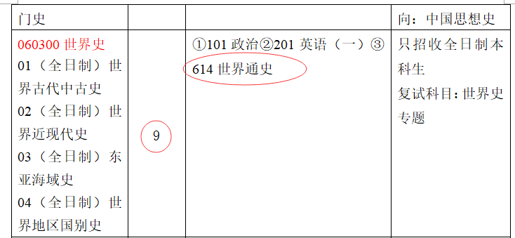 历史学非全日制研究生学校探索与选择指南