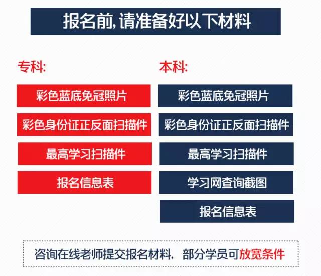 成人继续教育与函授教育之间的核心差异与特点解析