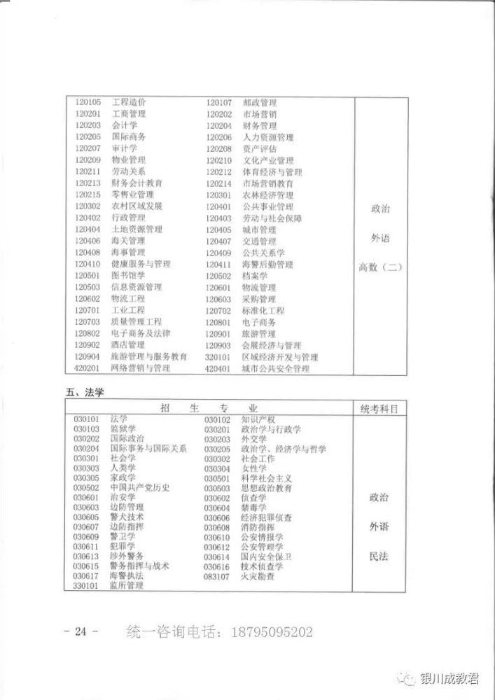 成人高考专升本科目分数详解