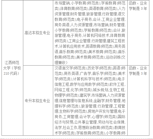 成人高考专升本科两年学费全面解析