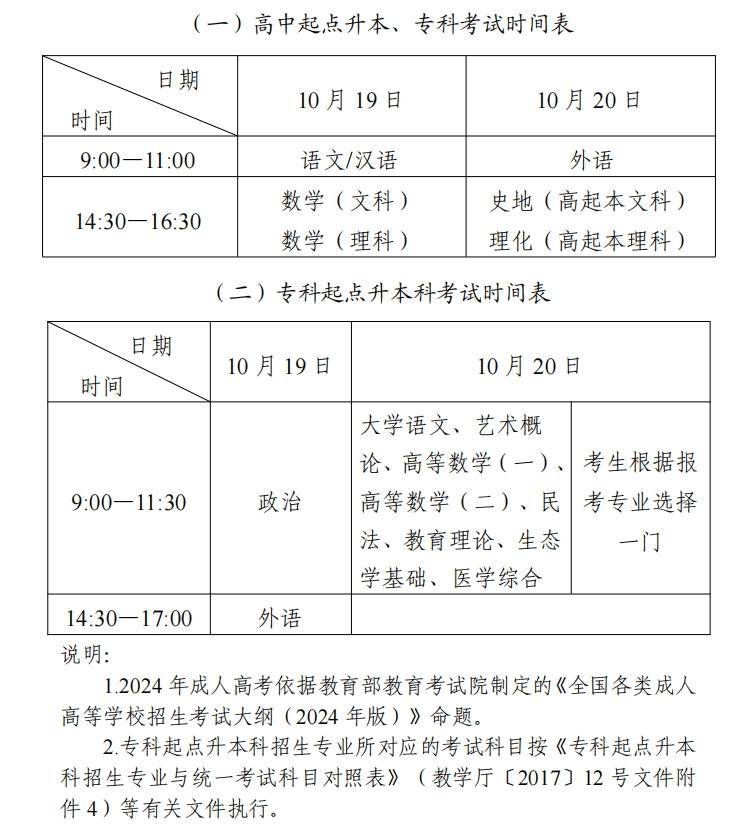 2024成考改革最后一年，挑战与机遇交织