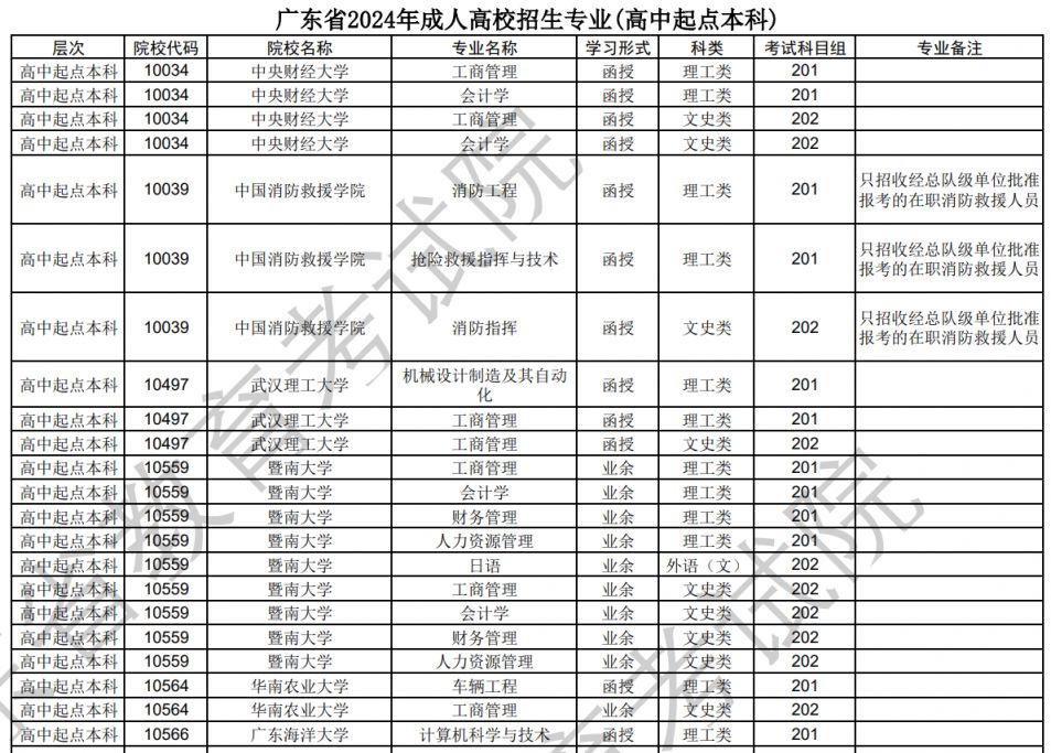 广州免费培训概览 2024最新免费培训一览表