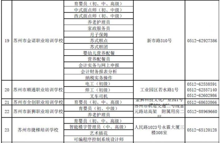 劳动局免费技能培训报名指南详解