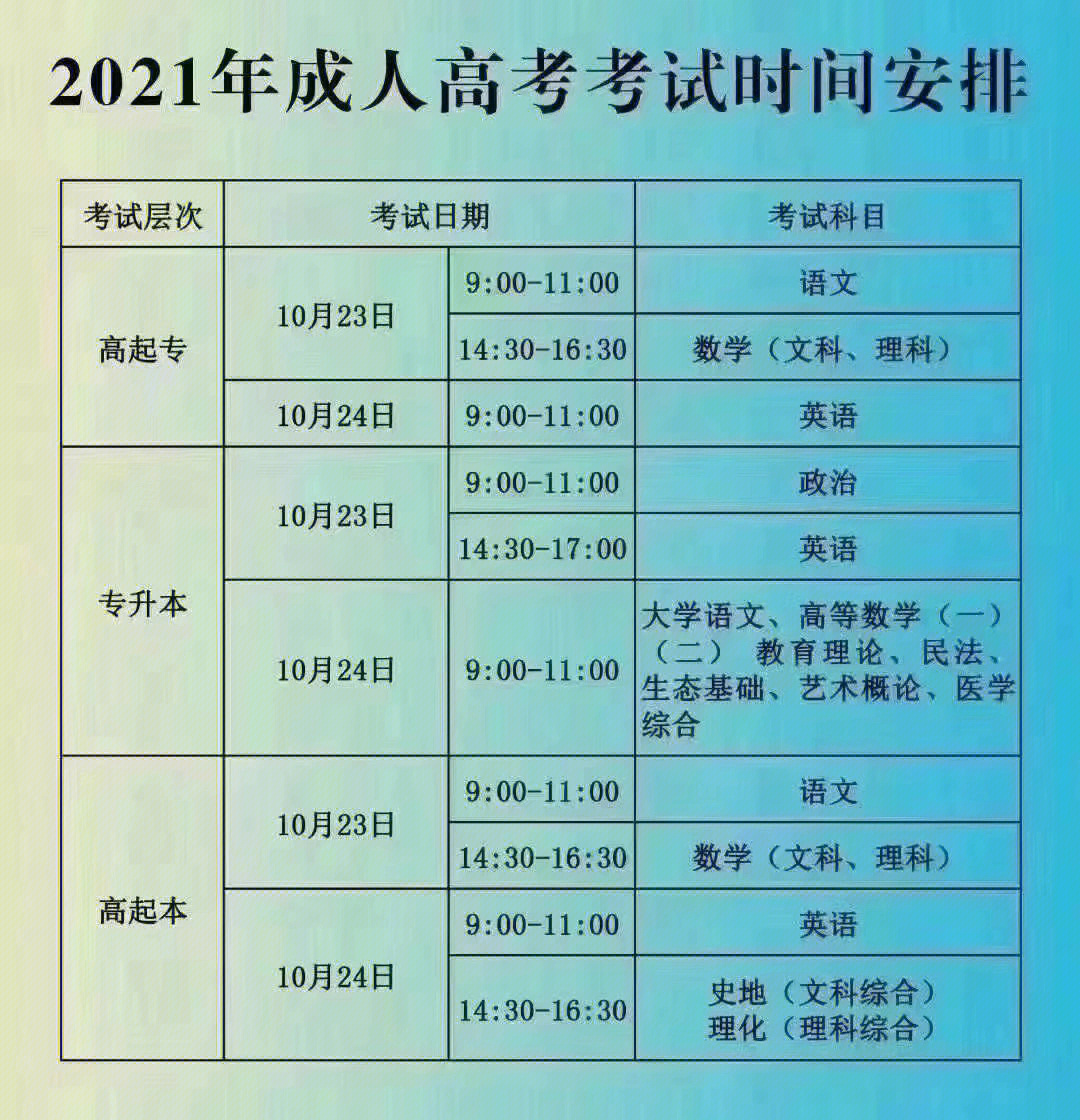 今年成人高考日期的重要性及其社会影响分析