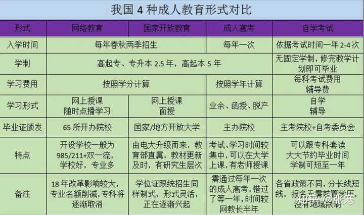 成人网络教育费用解析，构成与影响因素探究