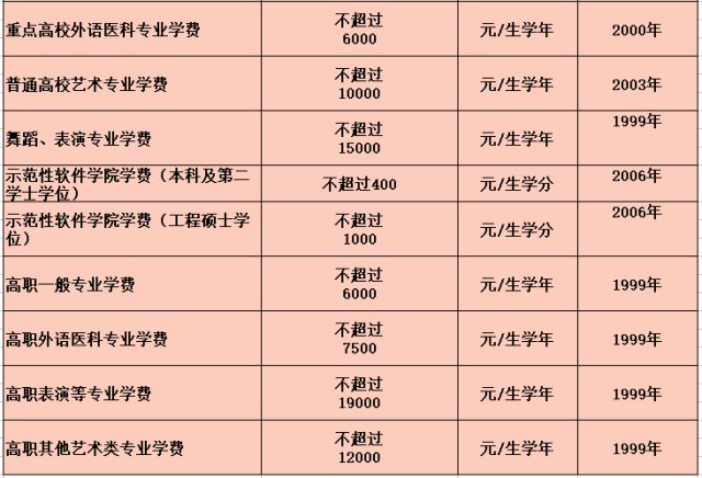 成人教育网络教育学费的现状、挑战与未来展望