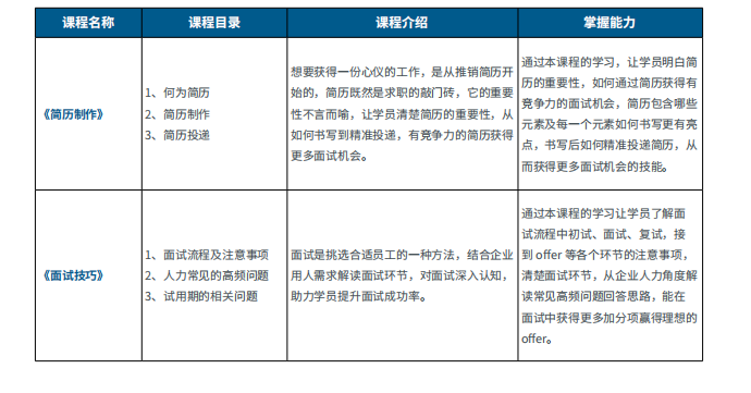 职场技能提升课程详解内容概览